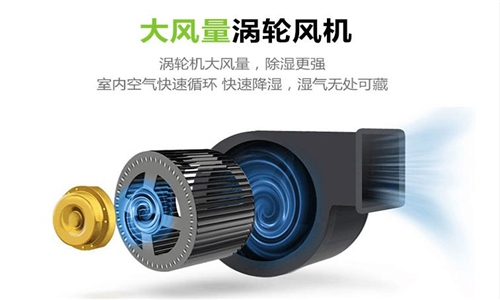 買除濕機(jī)不要以價(jià)格為導(dǎo)向