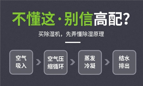 除濕機靜置不足怎么辦