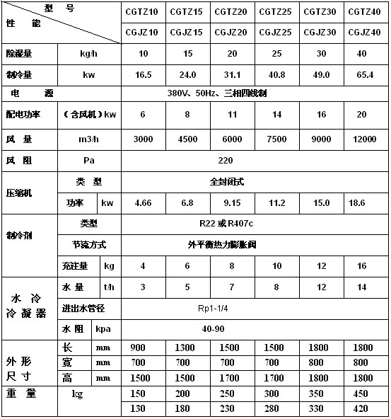 水冷管道調溫除濕機參數