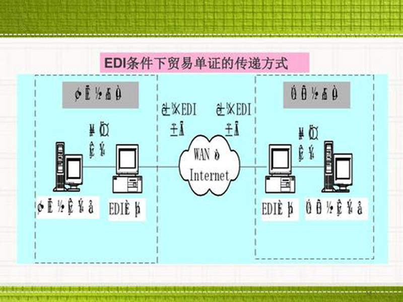edi是什么費(fèi)用？數(shù)據(jù)交換！