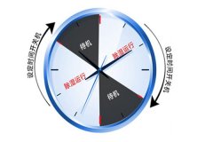 餐廳除濕機什么牌子好？