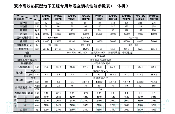 ZCK135-240FZR雙冷高效熱泵型地下工程專用除濕空調機組一體式技術指標