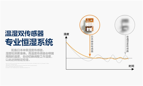 如何挑選購買抽濕機？家用電器