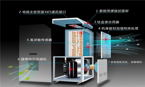 全自動車間用除濕機